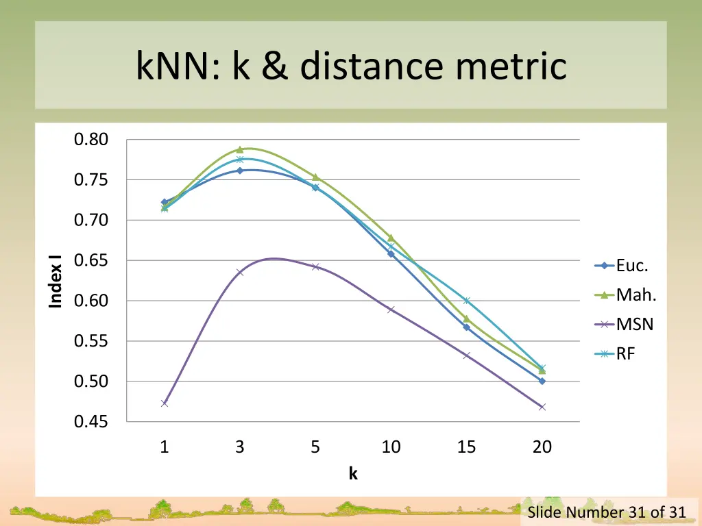 knn k distance metric