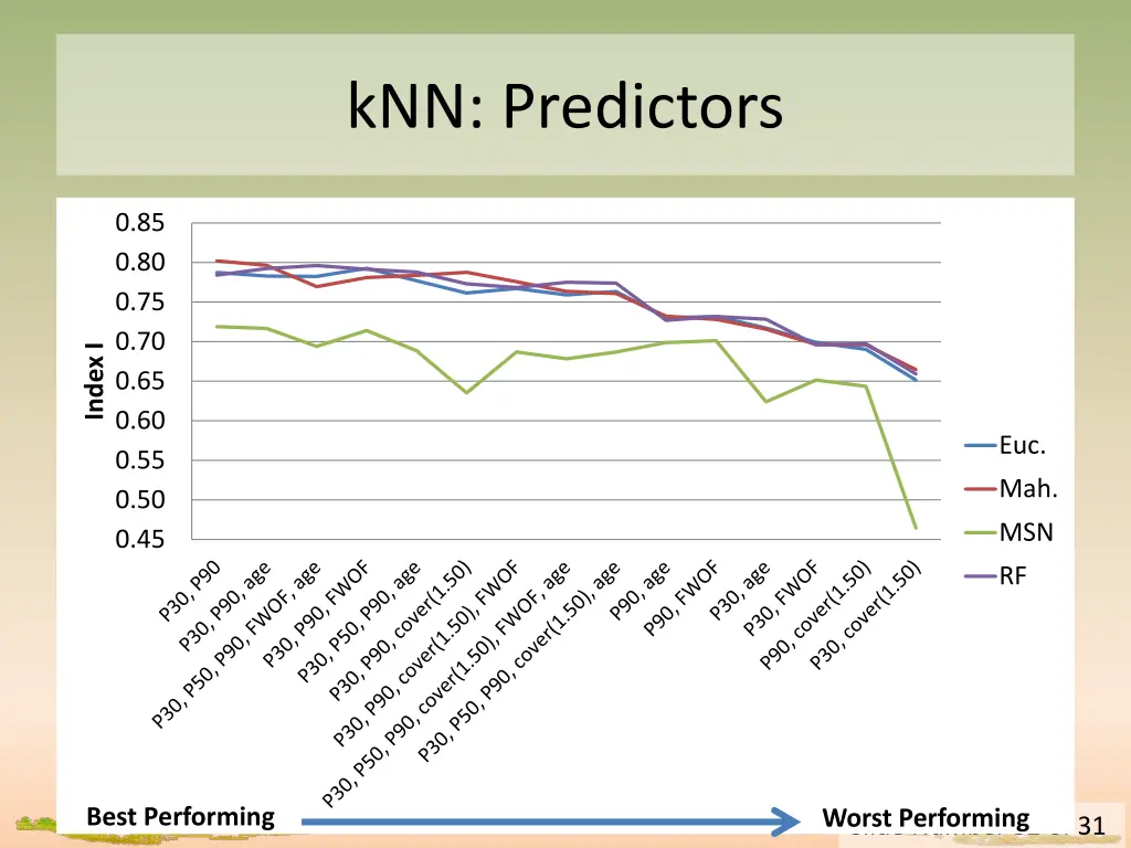 knn predictors