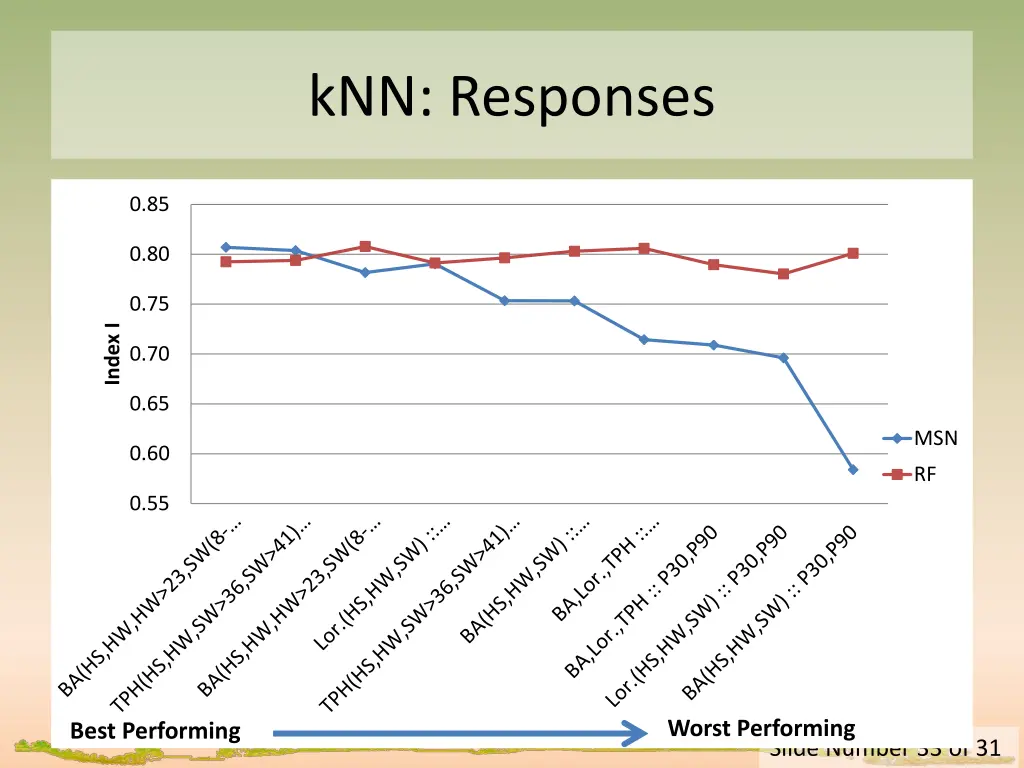 knn responses