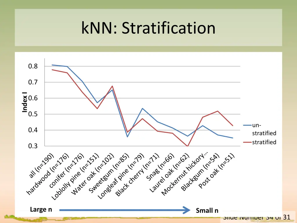 knn stratification