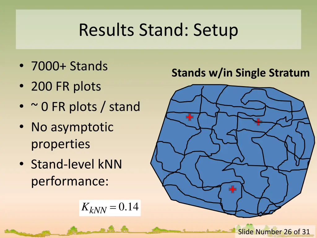 results stand setup