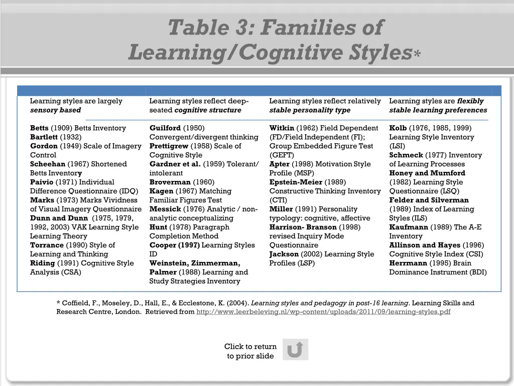 table 3 families of learning cognitive styles