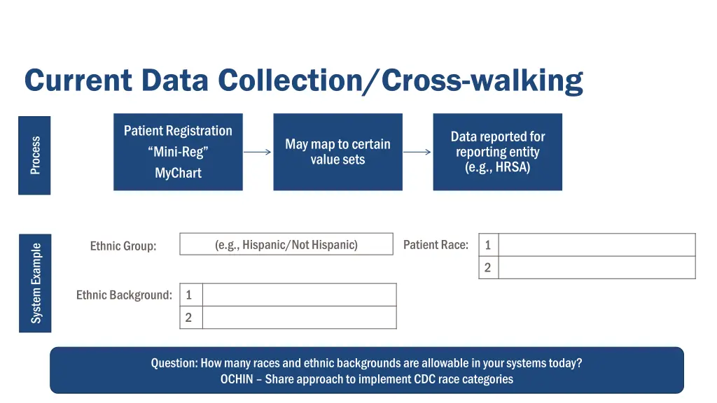 current data collection cross walking