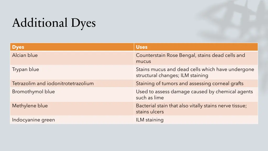additional dyes