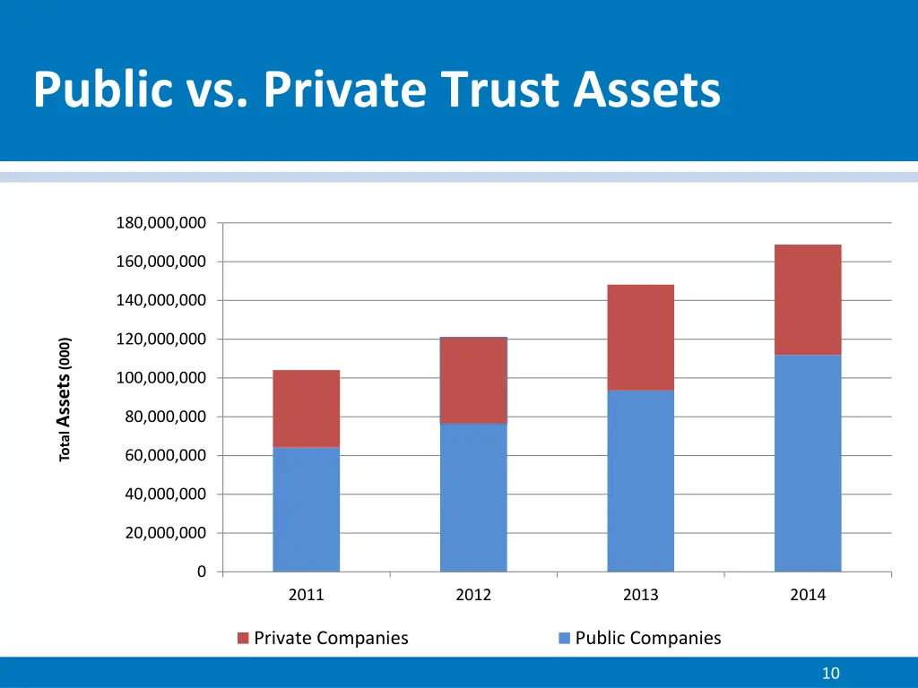 public vs private trust assets