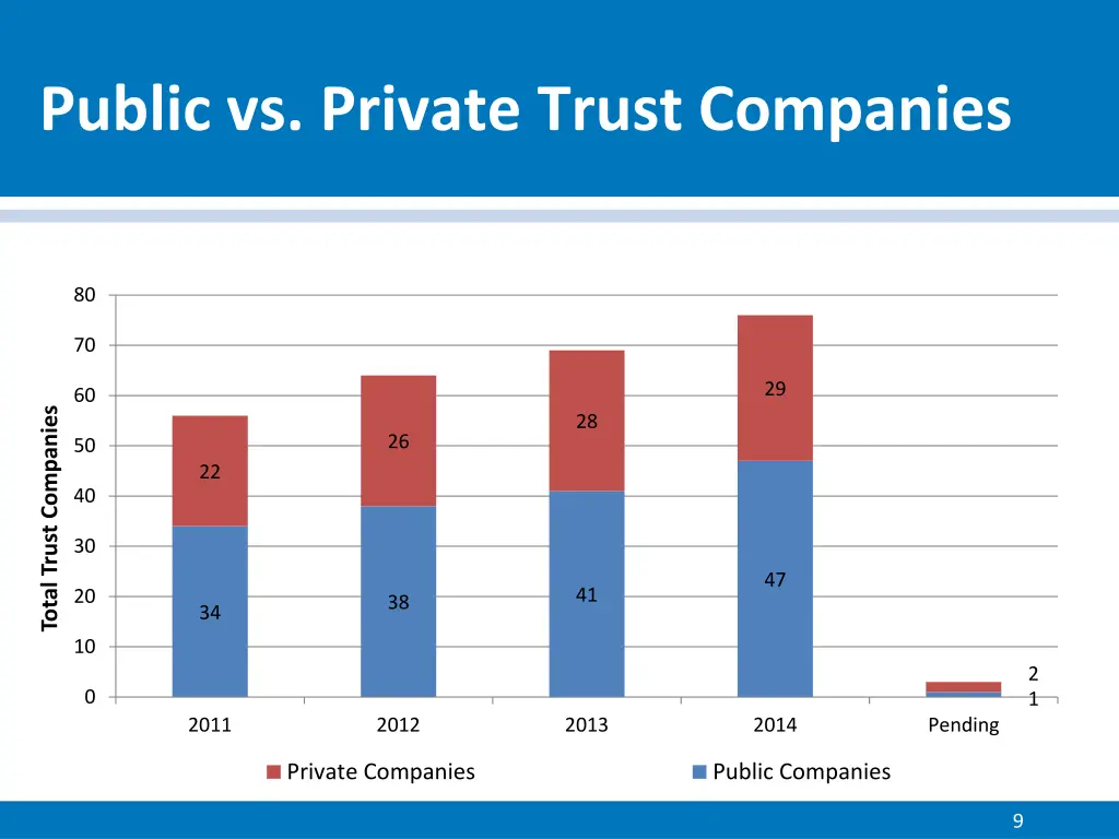 public vs private trust companies