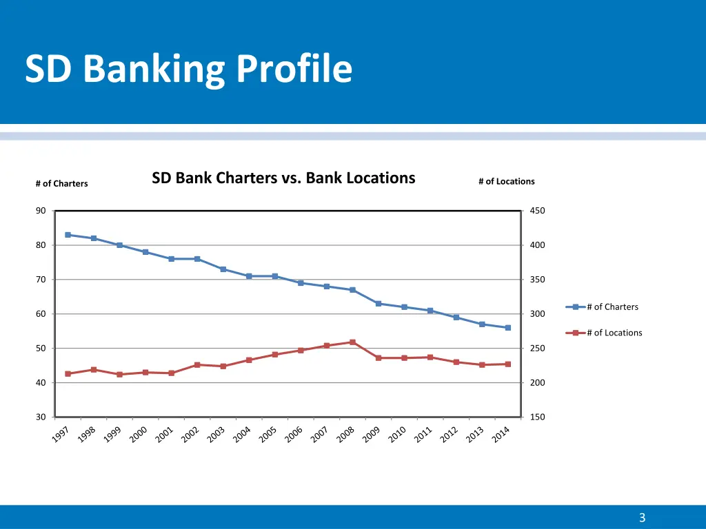sd banking profile 1