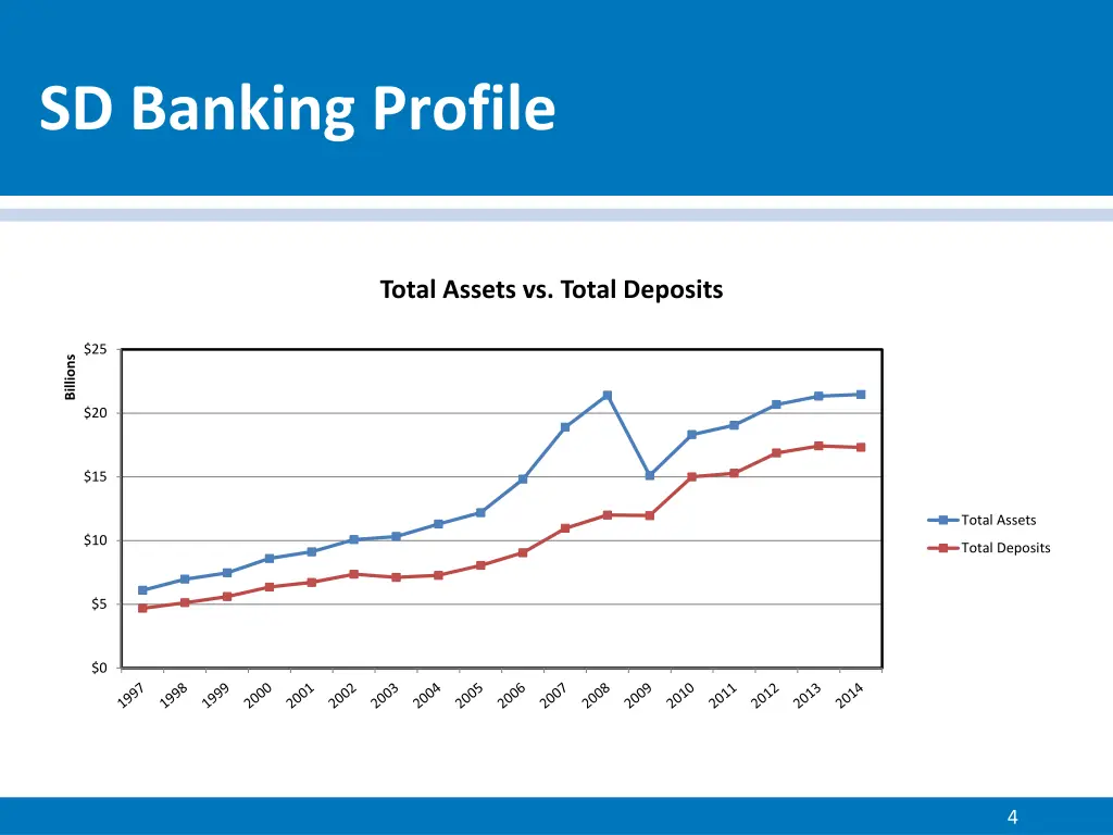 sd banking profile 2