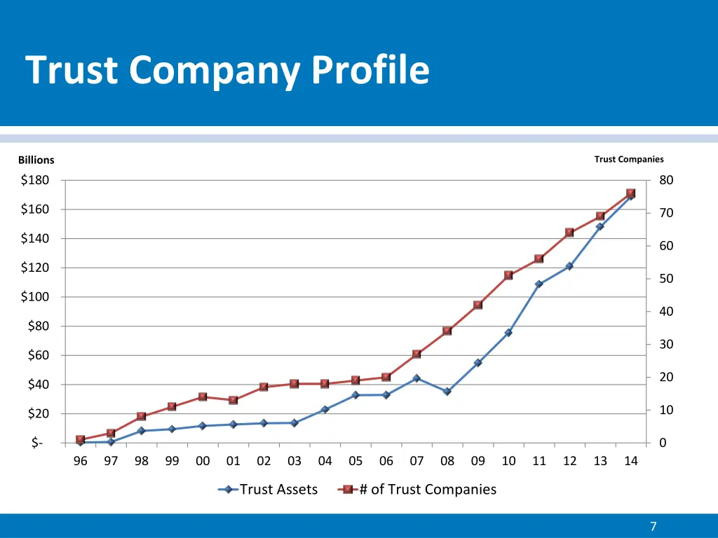 trust company profile
