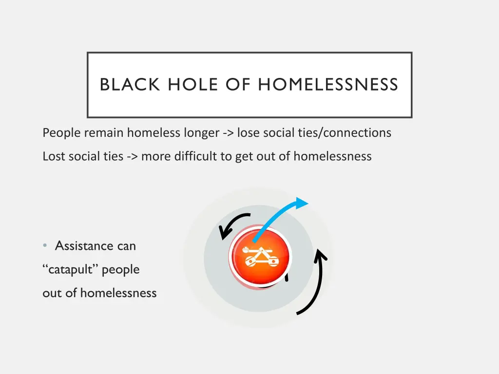 black hole of homelessness