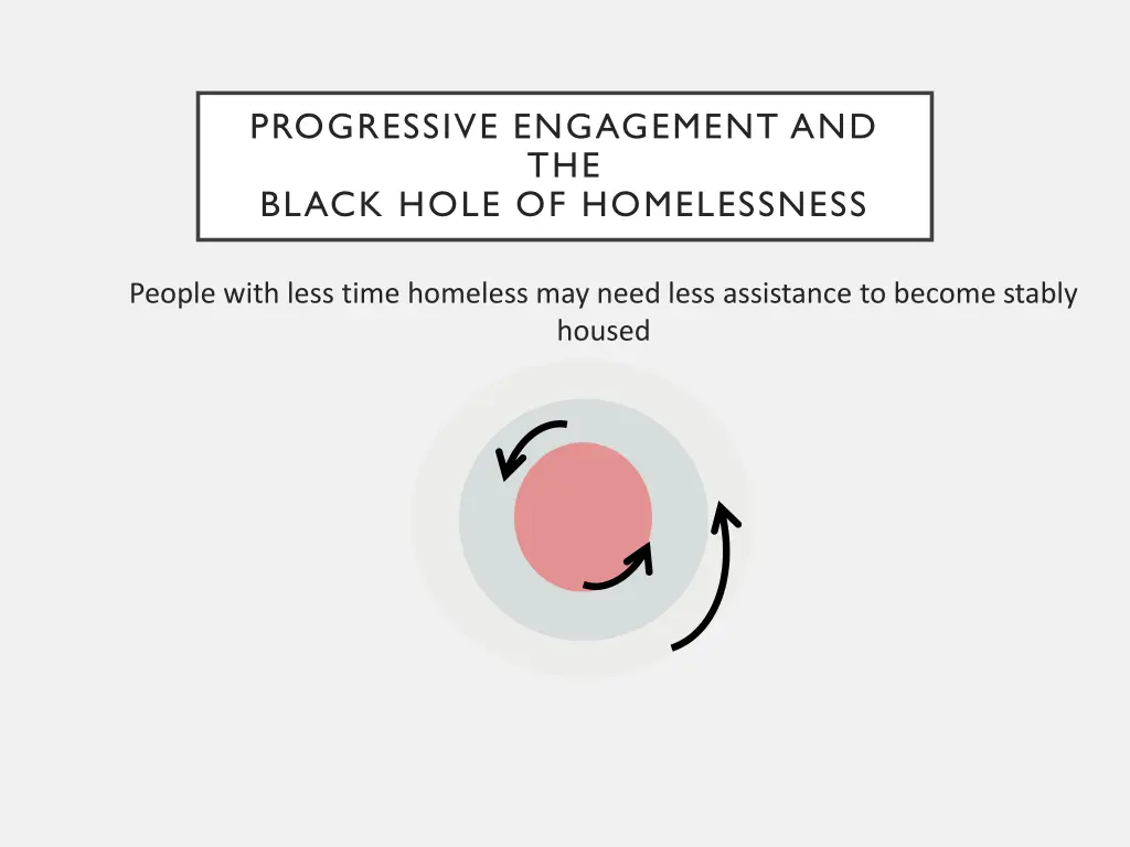 progressive engagement and the black hole