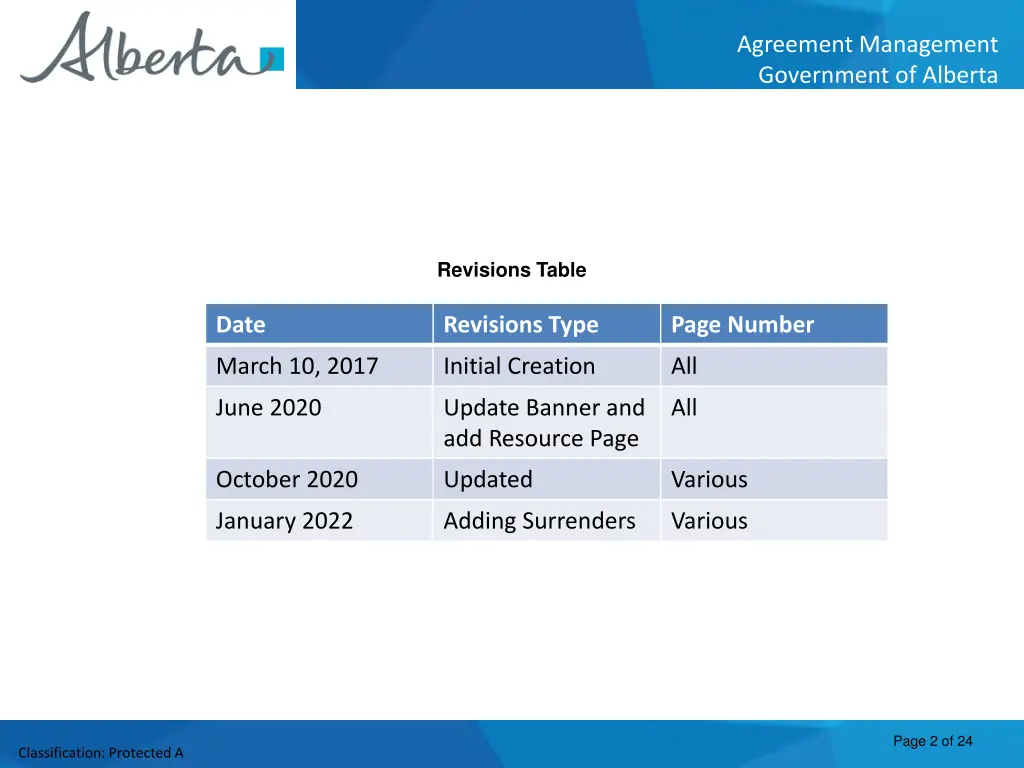 agreement management government of alberta 1