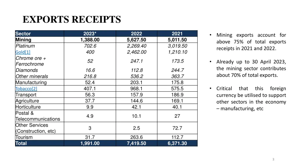 exports receipts