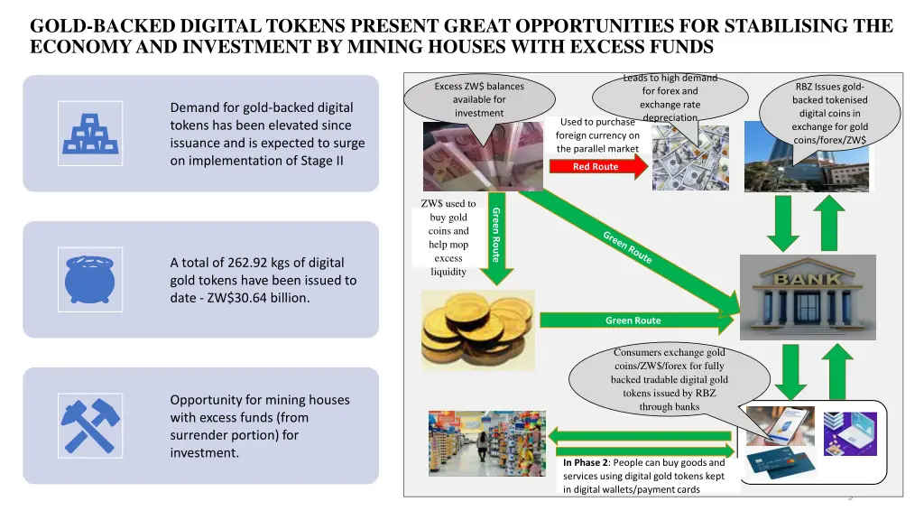 gold backed digital tokens present great