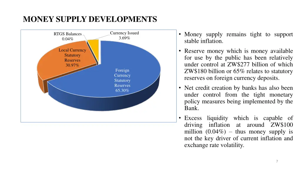 money supply developments