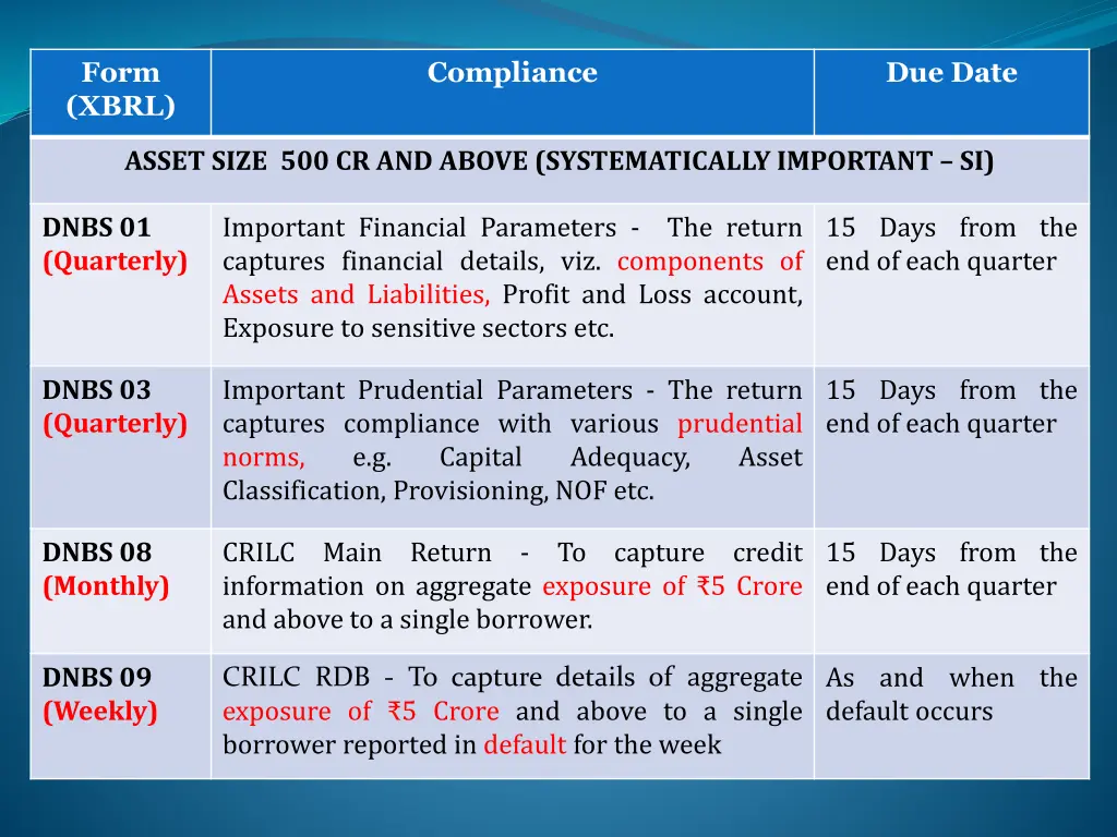 form xbrl 2