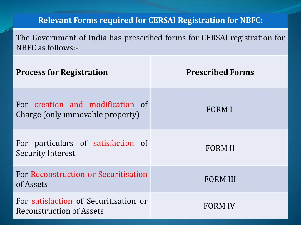 relevant forms required for cersai registration