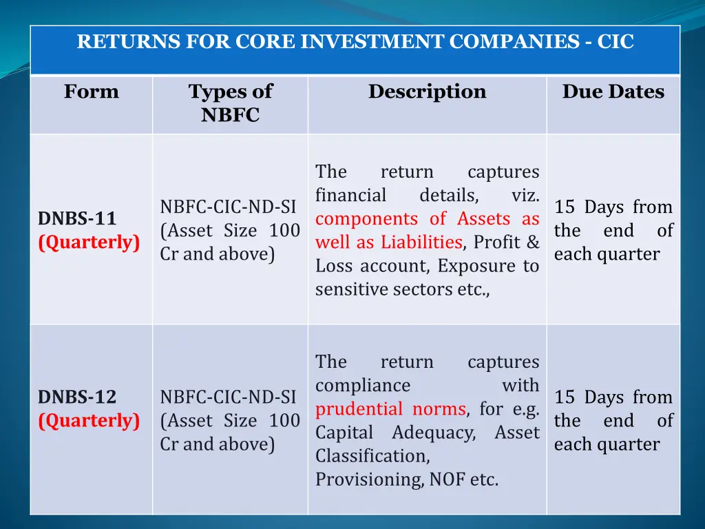 returns for core investment companies cic