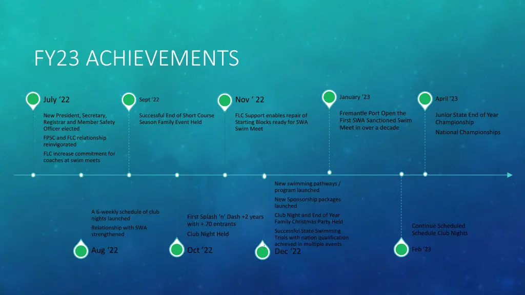 fy23 achievements