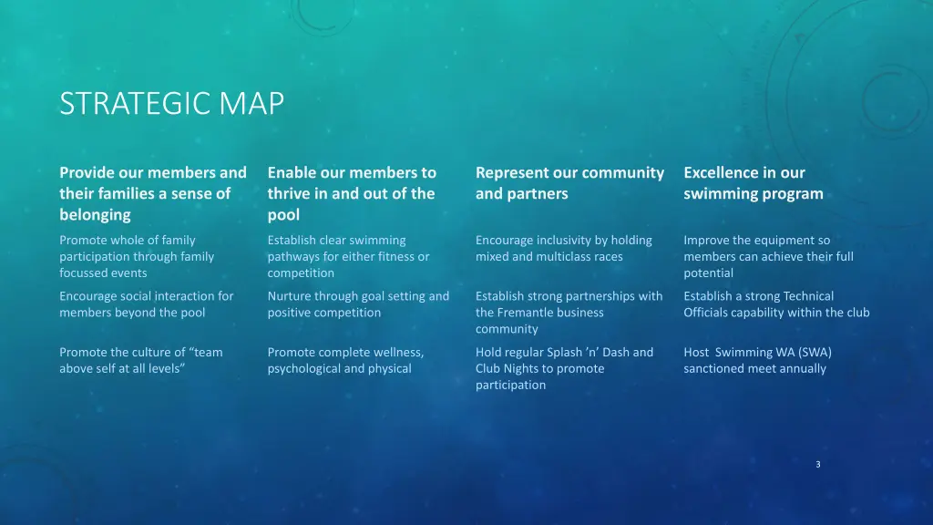strategic map