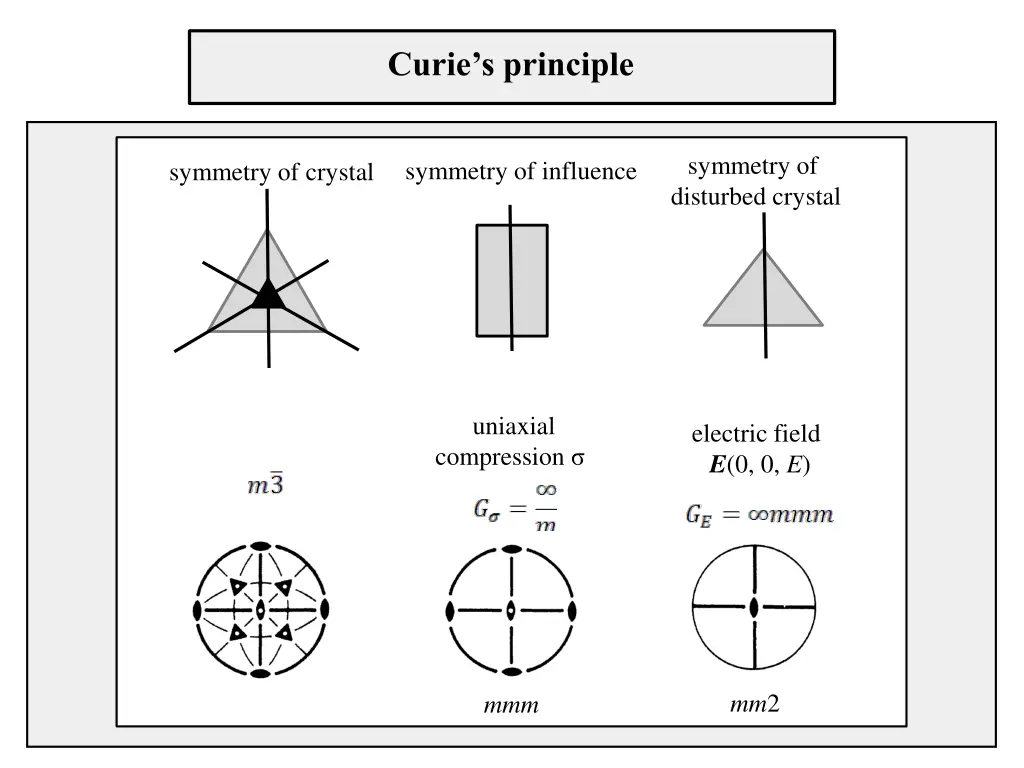 curie s principle 1