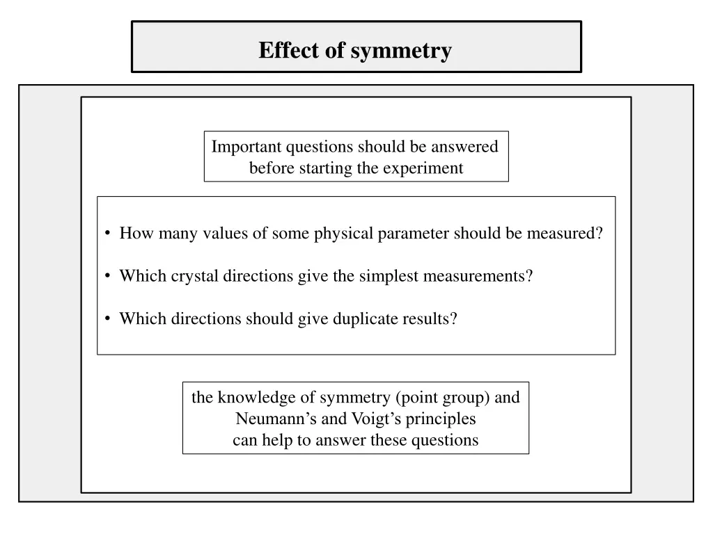 effect of symmetry 1