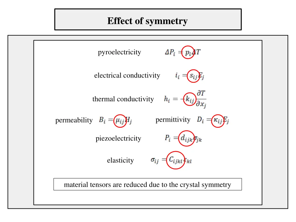 effect of symmetry