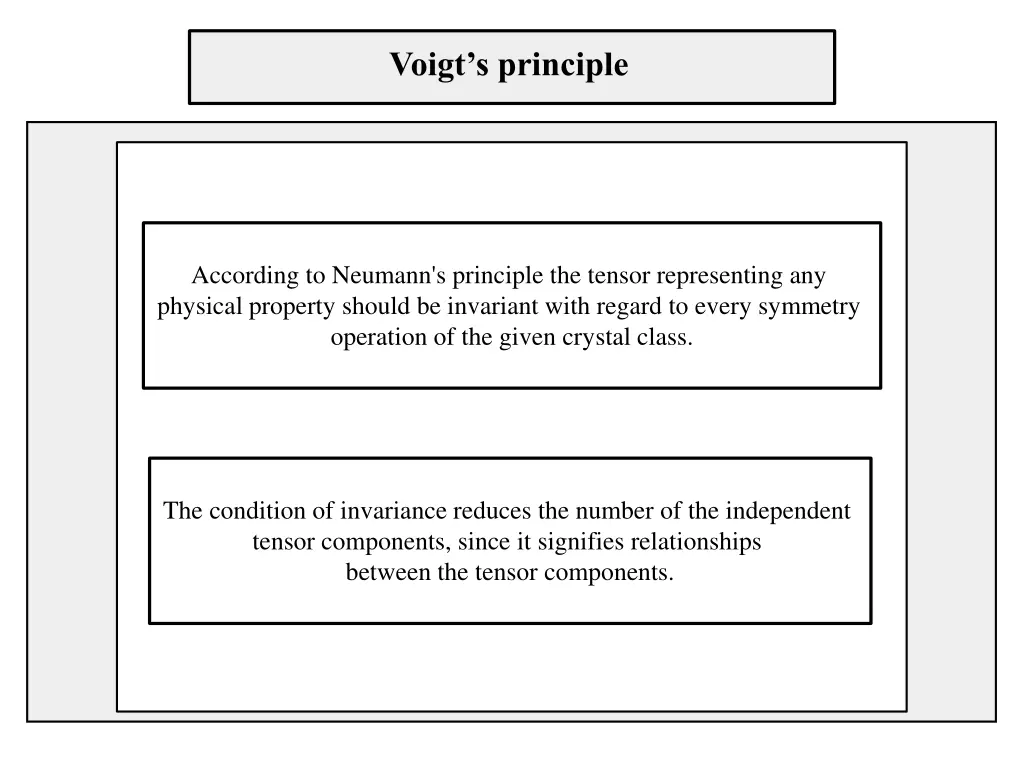 voigt s principle