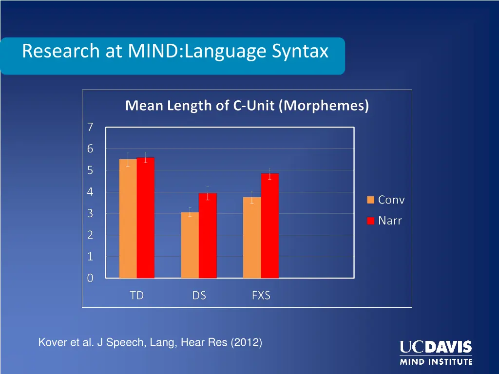research at mind language syntax