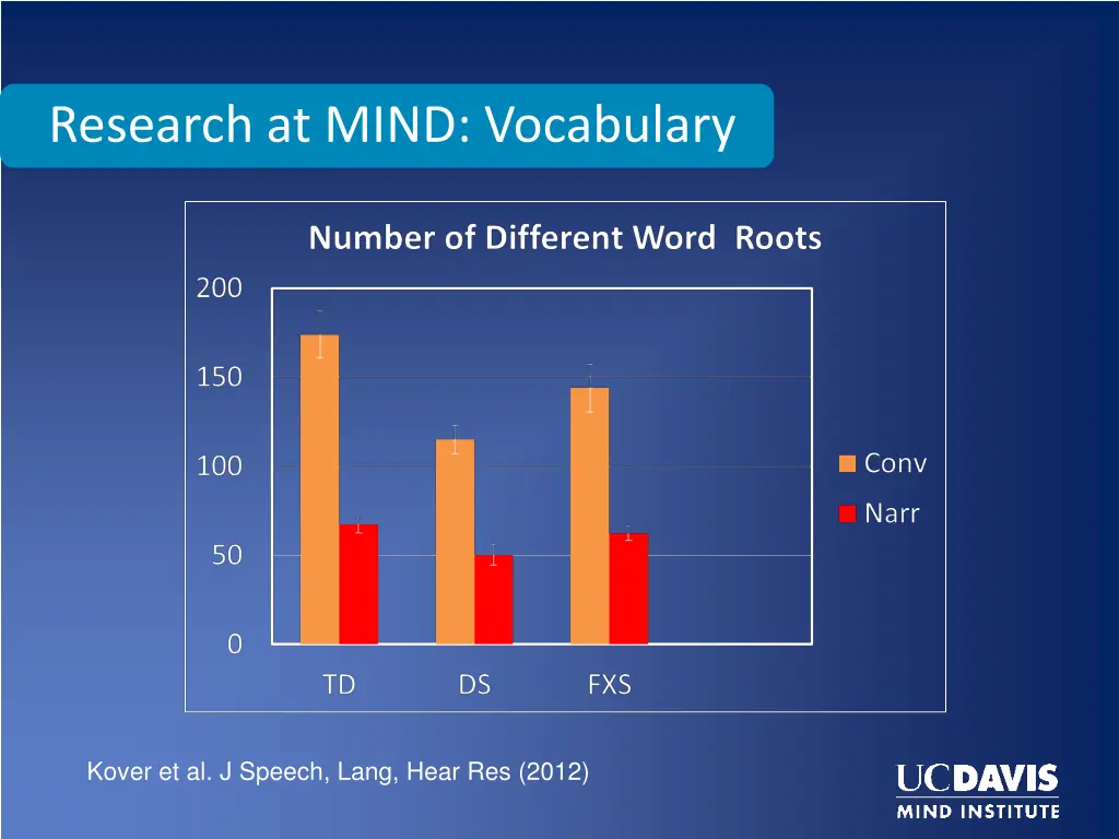 research at mind vocabulary
