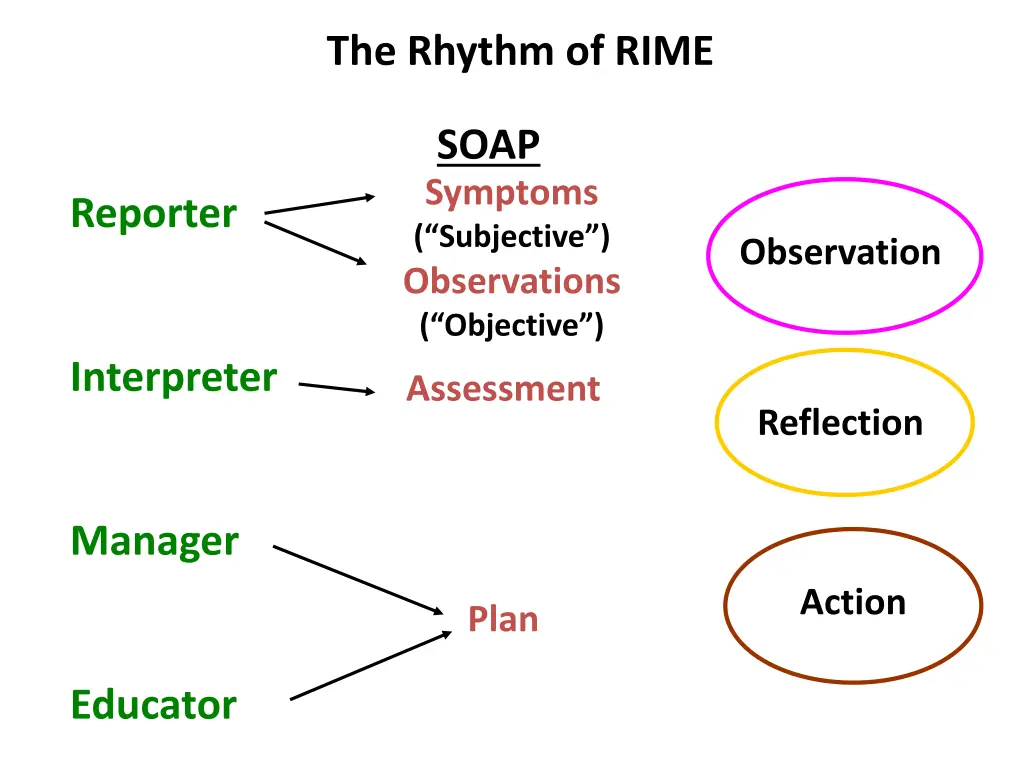 the rhythm of rime