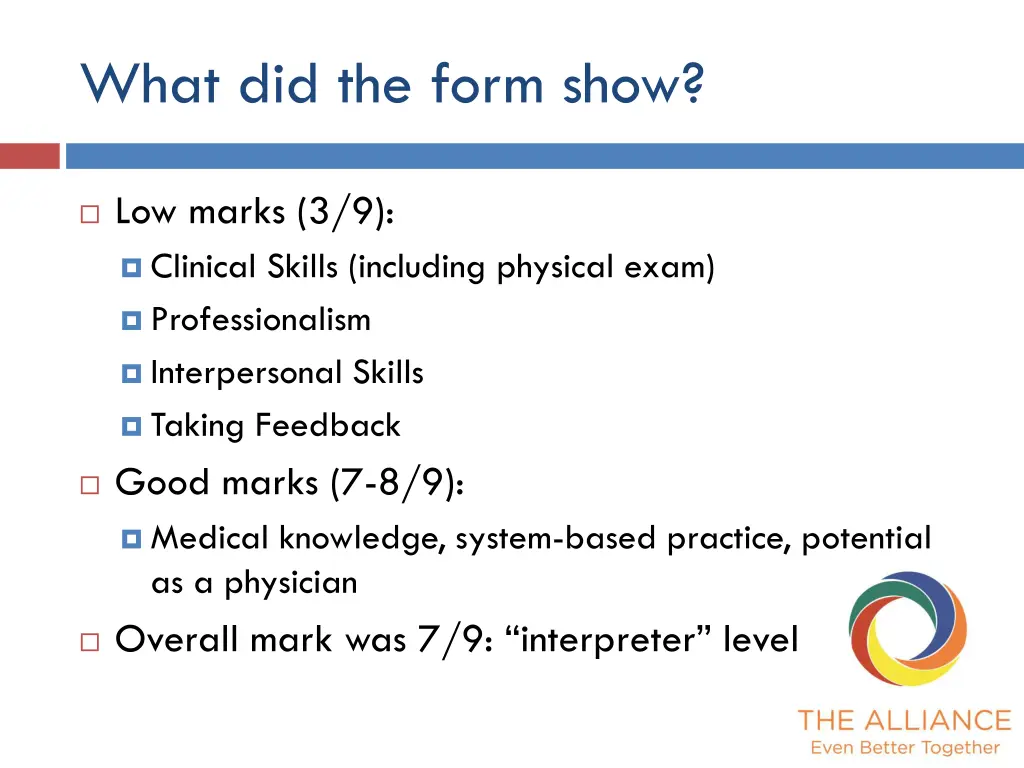 what did the form show