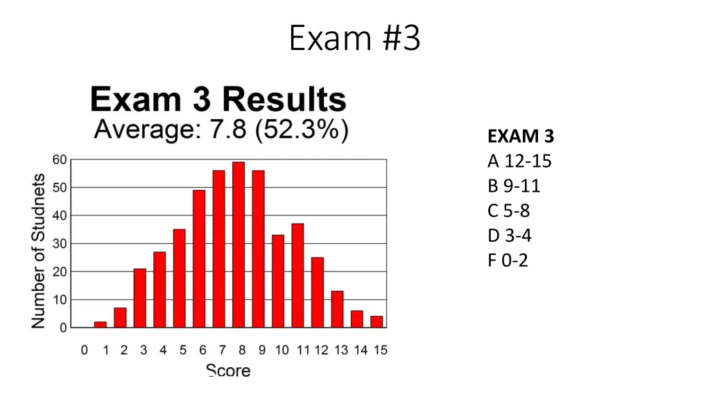 exam 3
