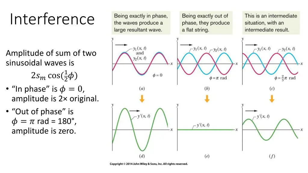 interference