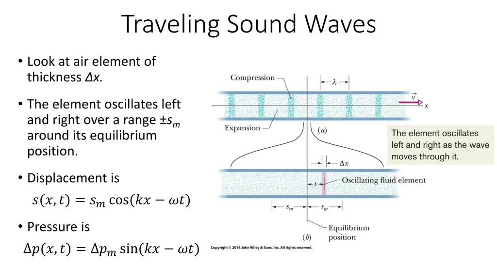 traveling sound waves