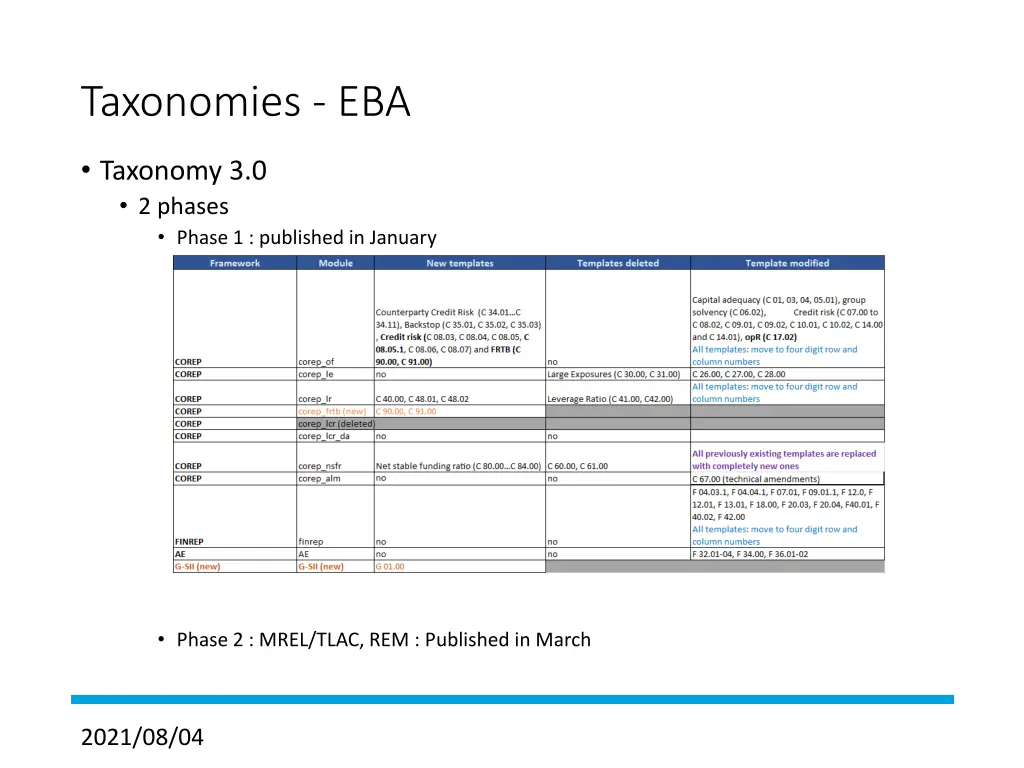 taxonomies eba 1