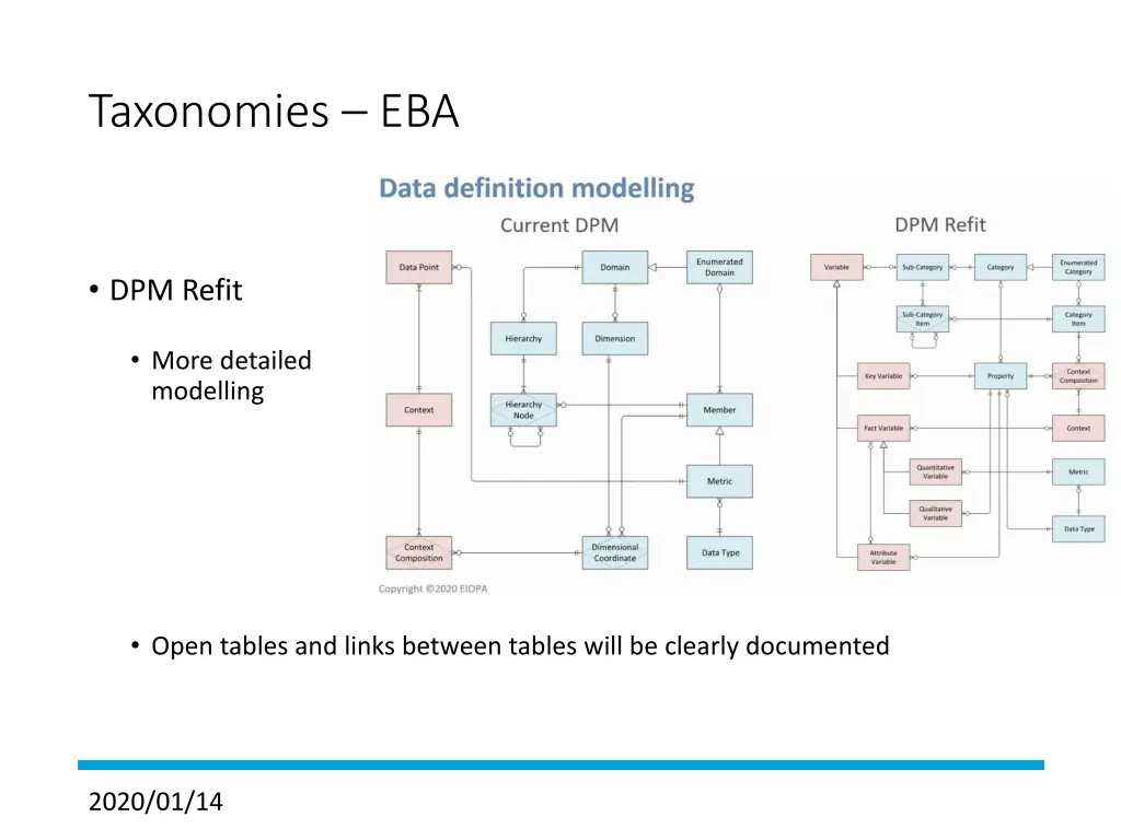 taxonomies eba 8