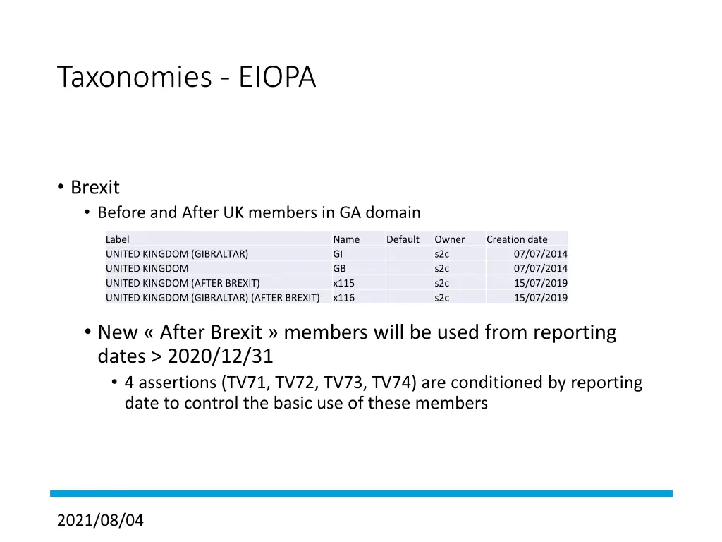 taxonomies eiopa 2