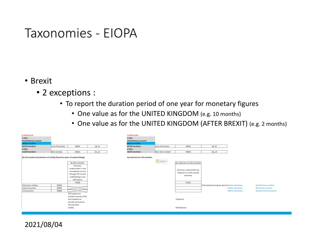 taxonomies eiopa 3