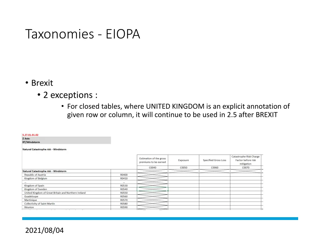 taxonomies eiopa 4