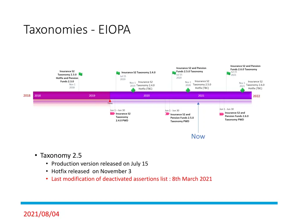 taxonomies eiopa