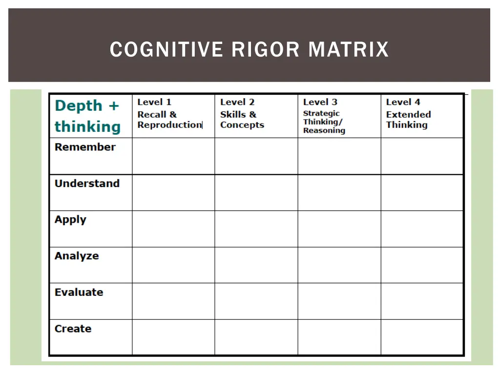 cognitive rigor matrix