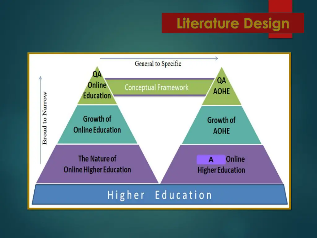 literature design