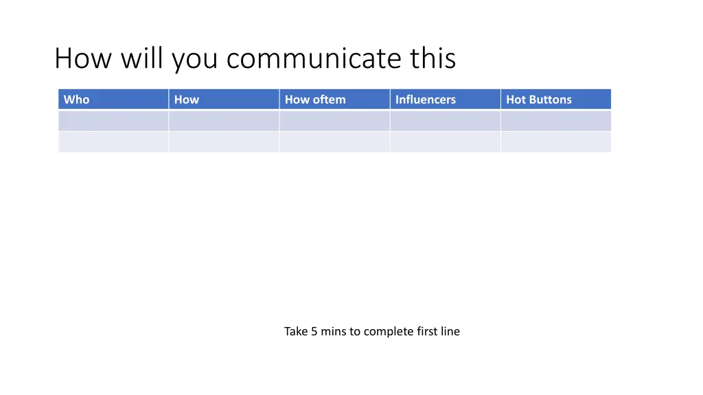 how will you communicate this