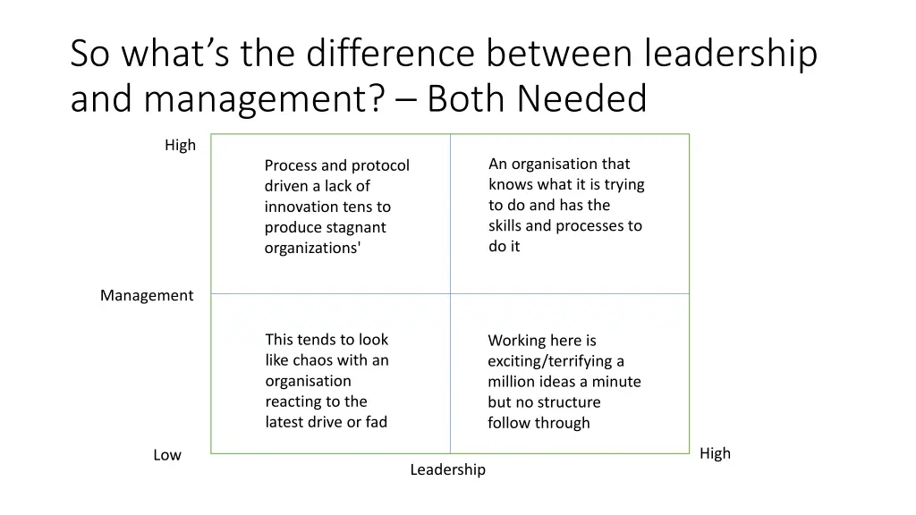 so what s the difference between leadership