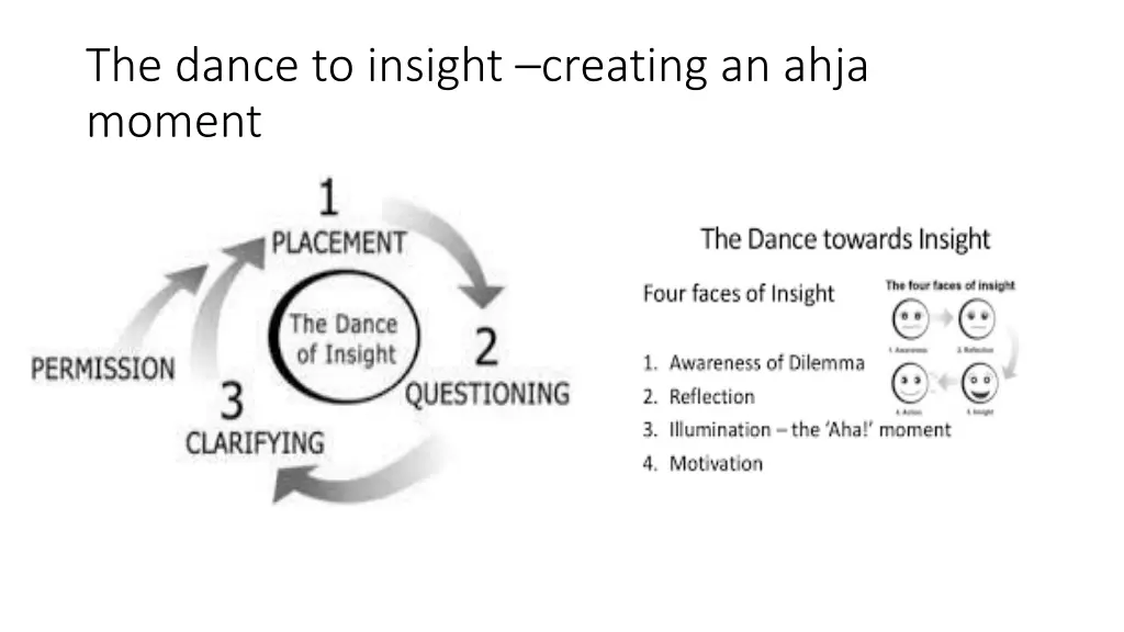 the dance to insight creating an ahja moment