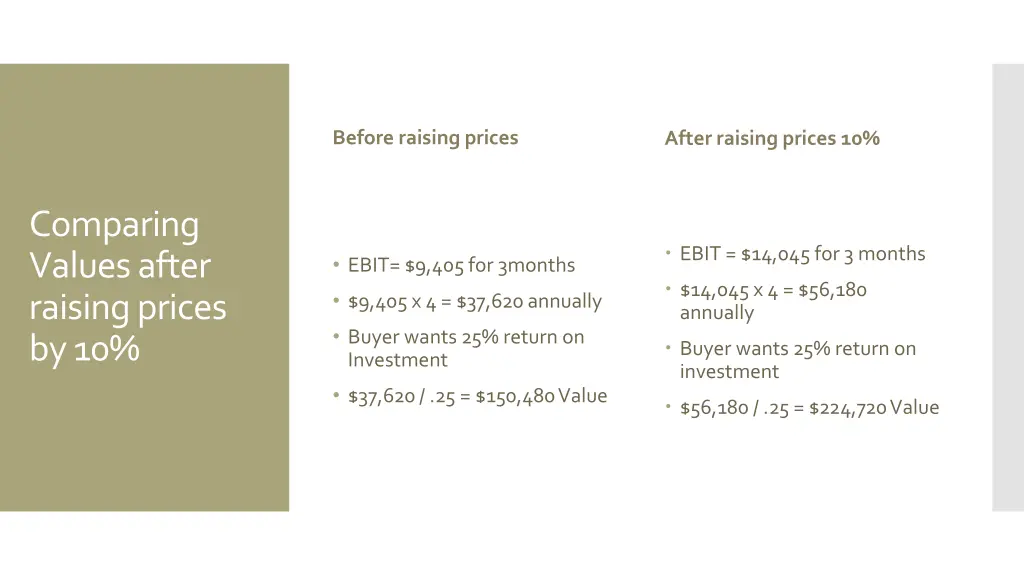 before raising prices