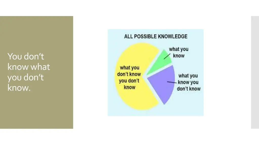 you don t know what you don t know