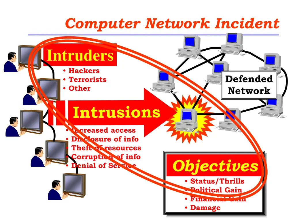 computer network incident computer network