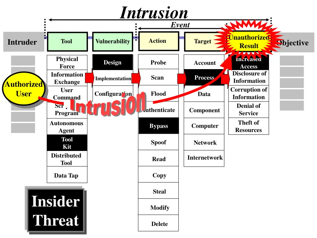 intrusion 1